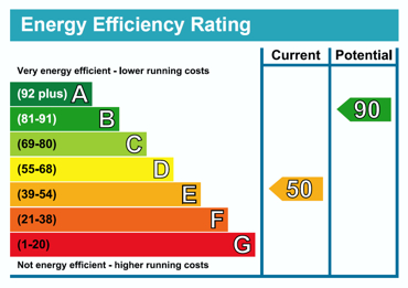 Energy Efficiency Rating