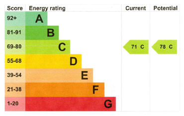 Energy Efficiency Rating