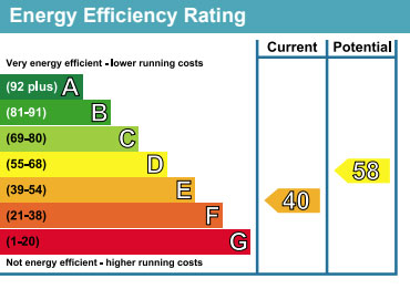 Energy Efficiency Rating